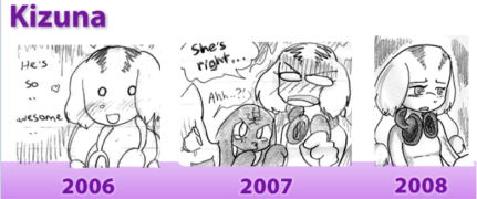 A timeline of Kizuna's evolution from 2006-2008.